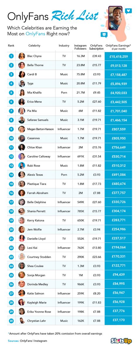 richest onlyfans creators|Top OnlyFans Earners Chart 2024 (And How Much。